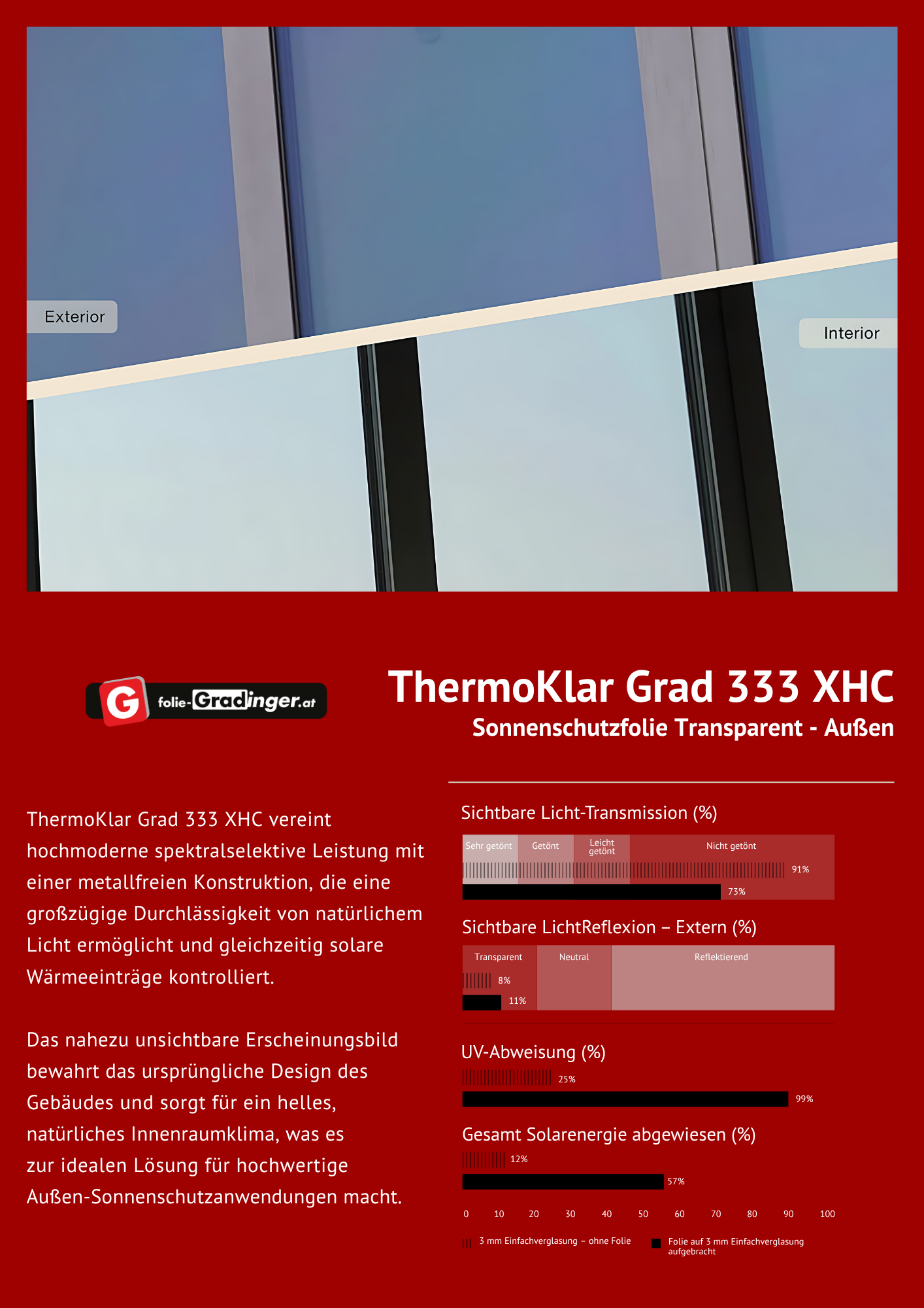 Thermoklar Grad 333 XHC – Vorschau